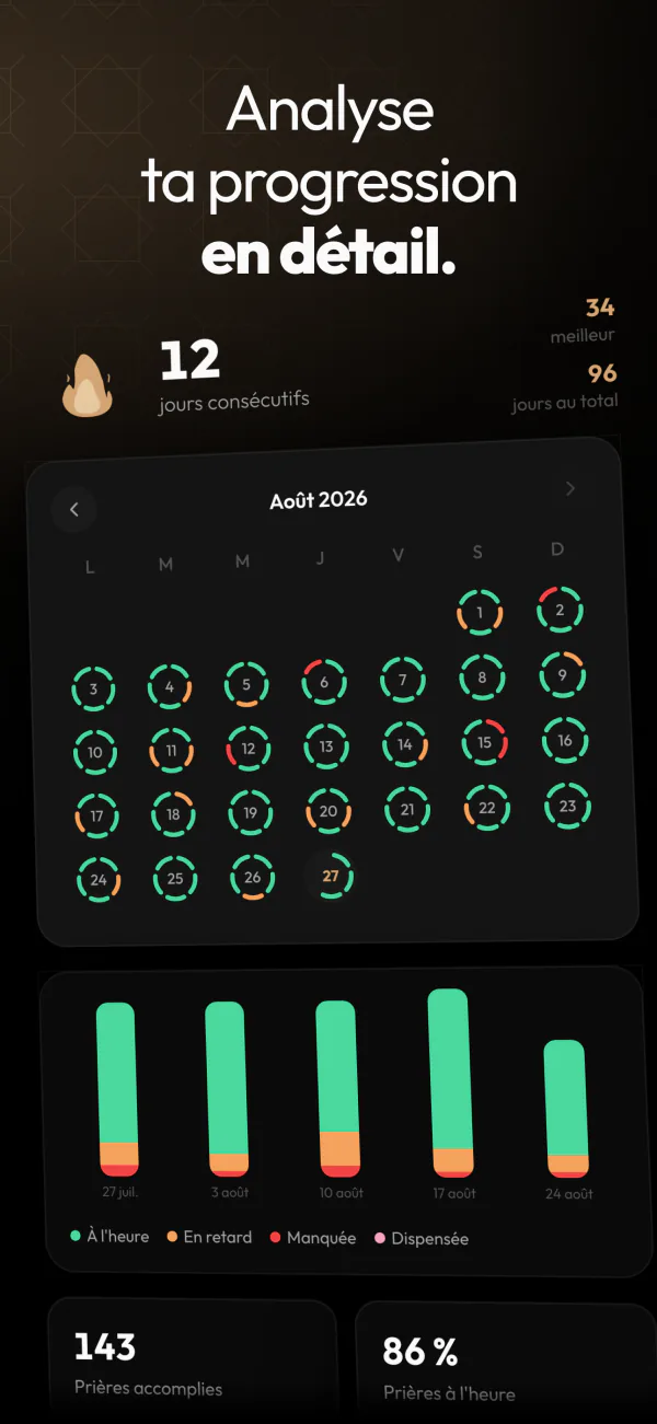Analyse ta progression en détail.